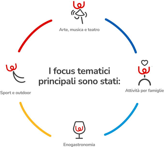 bgbs23 circle